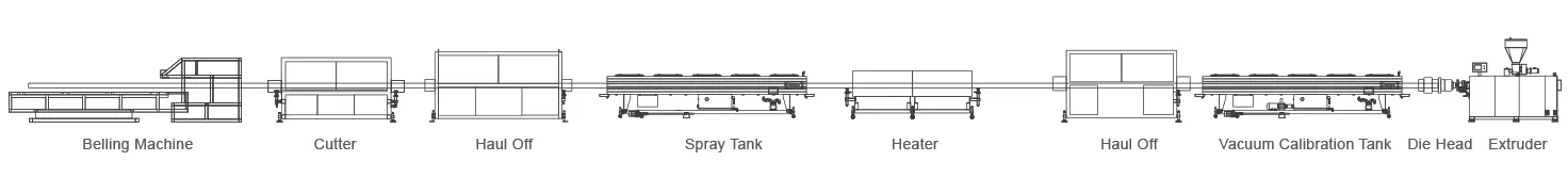 PVC-O管挤出生产线 PVC-O管挤出生产线